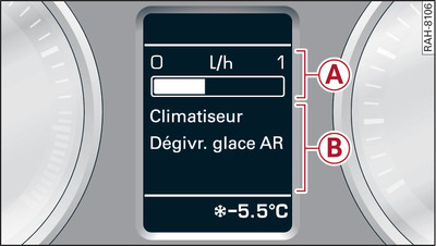 Combiné d'instruments : consommateurs supplémentaires